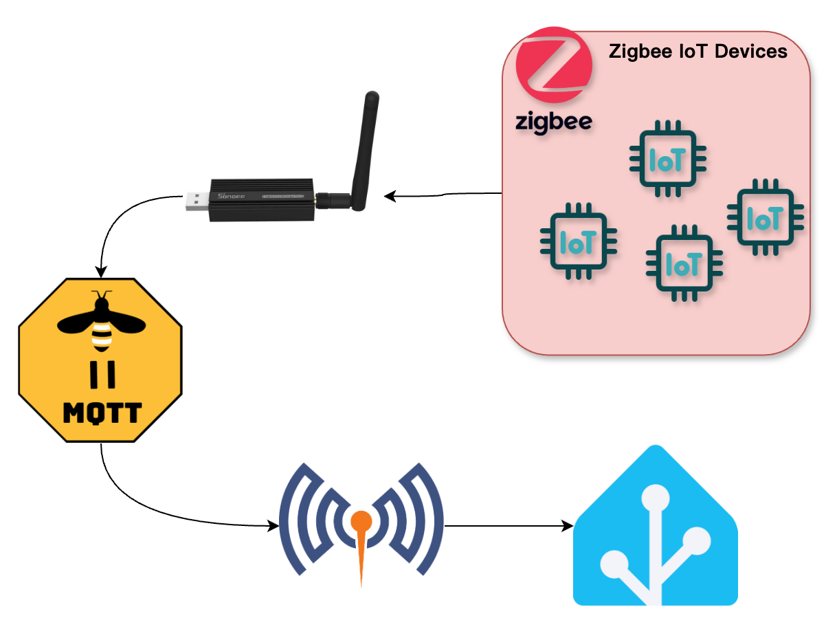 mqtt_ha